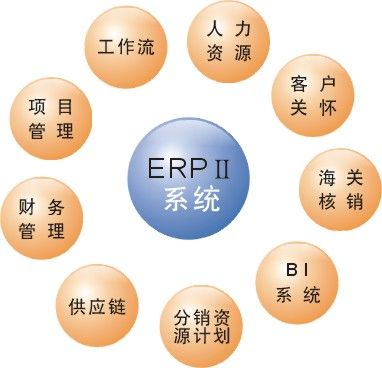     erpii是正航软件正在研发的最新一代erp产品